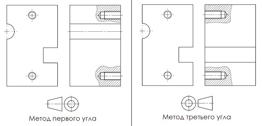 Методы проецирования по ISO 5456-2