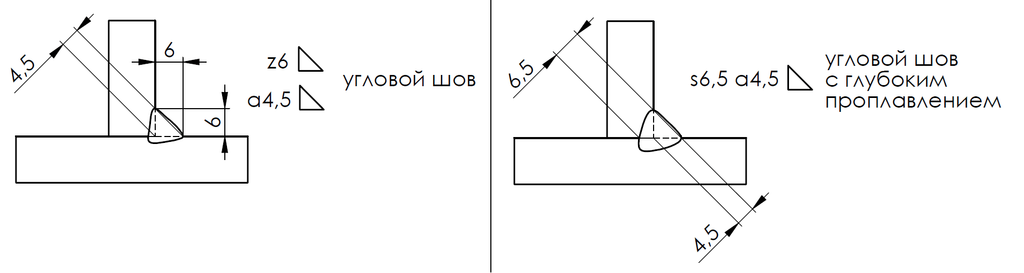 Способы задания угловых швов по ISO 2553